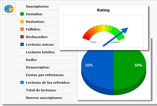 email marketing reportes