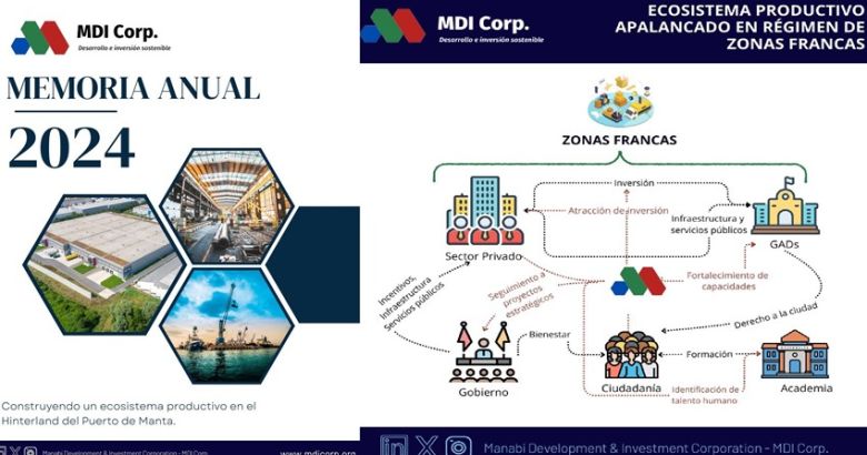 Memoria Anual 2024 de MDI Corp.