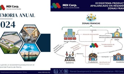 Memoria Anual 2024 de MDI Corp.