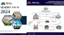 Memoria Anual 2024 de MDI Corp.