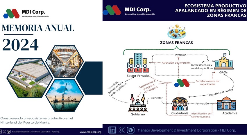 Memoria Anual 2024 de MDI Corp.