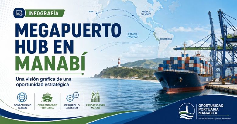Infografía Megapuerto Hub Manabí